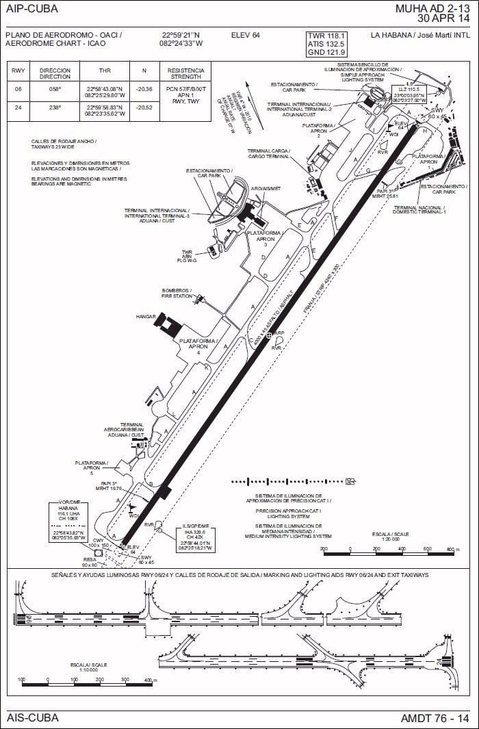 mapa Havani aerodrom
